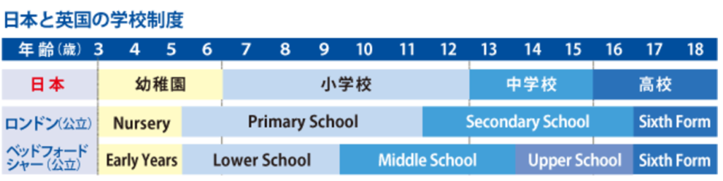 日本とイギリスの学校制度の違い